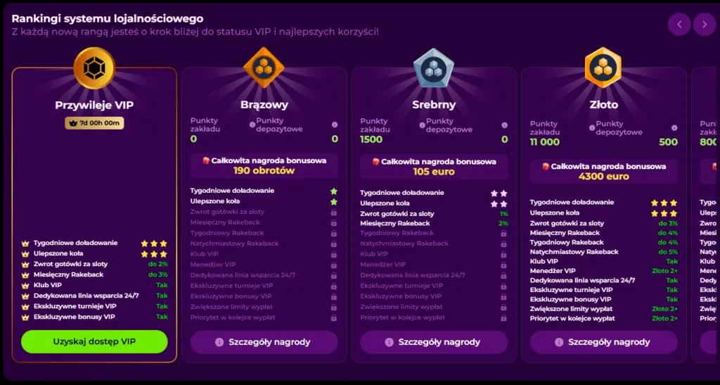 Bonuses in Spinmama Casino